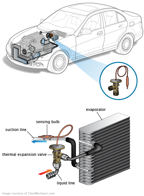 See C0318 repair manual